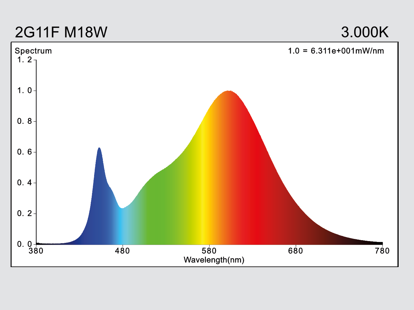 hauber & graf gmbh - kompetenz in licht: 2G11F-M18W-2G11-830-AF